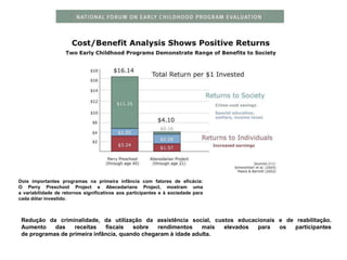 Dois importantes programas na primeira infância com fatores de eficácia:O Perry Preschool Project e Abecedarians Project, mostram umaa variabilidade de retornos significativos aos participantes e à sociedade para cada dólar investido.Redução da criminalidade, da utilização da assistência social, custos educacionais e de reabilitação.Aumento das receitas fiscais sobre rendimentos mais elevados para os participantesde programas de primeira infância, quando chegaram à idade adulta.
