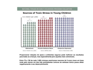 O Estresse e a Morte CelularESTRESSERamificação dendríticaGlicocorticóidesBDNFSobrevivência normal e crescimentoAtrofia/mortedos neurôniosBDNF=fator neurotrófico derivado do cérebro.Sapolsky RM. Arch Gen Psychiatry. 2000;57:925-935.Duman RS, et al. Biol Psychiatry. 2000;48:732-739.Prof. Kalil Dualibi - Unisa - SP