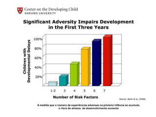 Proporcionar relações de apoio e ambientes seguros pode melhorar os resultados para todas as crianças, mas especialmente para aquelas mais vulneráveis;Entre 75 e 130 de cada 1.000 crianças americanas menores de 5 anos vivem em lares onde pelo menos um dos três precipitantes comuns do estresse tóxico possa afetar negativamente o seu desenvolvimento