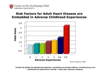 A medida que o número de experiências adversas na primeira infância se acumula,o risco de atrasos  de desenvolvimento aumenta