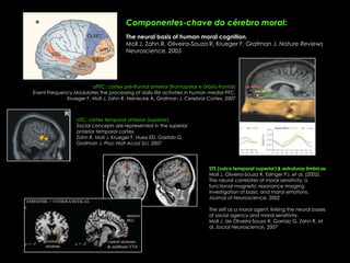 Julgamento moralJulgamento moral vs. factualCórtex frontopolar (BA 10)Sulco temporal superior (STS)Córtex temporal anteriorOliveira-Souza and Moll, Neurology (Suppl.), 2000; Moll J, Oliveira-Souza R, Eslinger J, Arq Neuropsiq, 2001