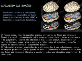 Hipótese: reduções focais da substância cinzenta em uma rede distribuída de regiões previamente associadas à sensibilidade e julgamento moralCaprichosa combinação de alterações anatômicas distribuídas levando à perda da sensibilidade moral? “Cérebro moral” (Moll et al., 2003, 2005)Psicopatia comunitáriaAnálise categórica: alterações nas estruturas componentes do “cérebro moral”Reduções da substância cinzenta: Pacientes vs. Controles pareados córtex frontopolar (FPC) e órbito-frontal (OFC) medial e lateral, temporal anterior, sulco temporal superior (STS)