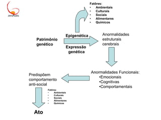 Resposta ao Estresse Tóxico: Os fatos.Recursos  modernos explicam como experiências precoces penetram o corpo e modificam a expressão genética com conseqüências definitivas em órgãos em desenvolvimento, incluindo o cérebro.