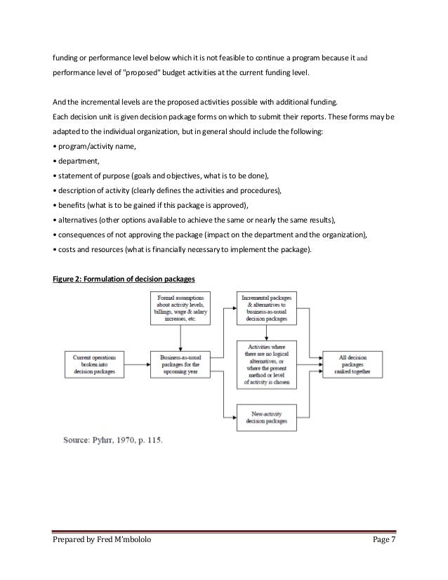 school events essay zindagi
