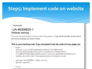 Step5: Implement code on website
 