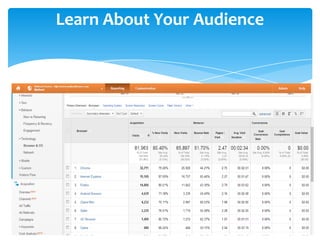 Learn About Your Audience
 In the navigation menu on the left, you’ll find several links that will help
you find about more about
 the people visiting your site. To get started, click on Audience –
Technology – Browser and OS.
 