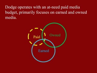 Dodge operates with an at-need paid media
budget, primarily focuses on earned and owned
media.
Paid
Earned
Owned
 