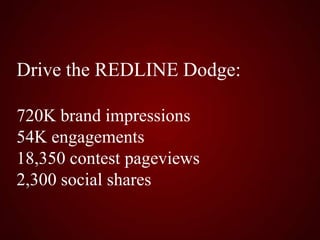 Drive the REDLINE Dodge
Drive the REDLINE Dodge:
720K brand impressions
54K engagements
18,350 contest pageviews
2,300 social shares
 