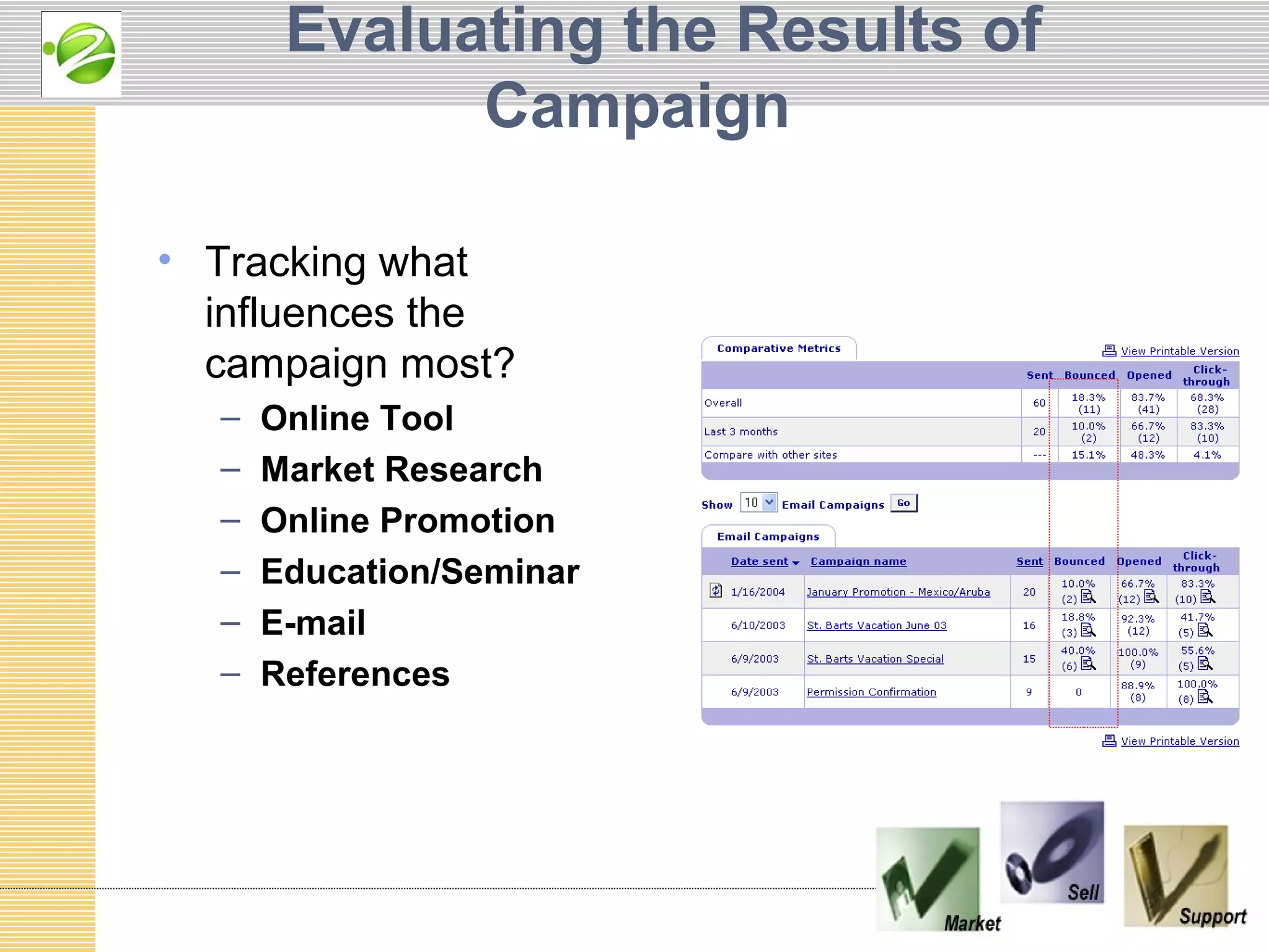 Evaluating the Results of
             Campaign

• Tracking what
  influences the
  campaign most?
  –   Online Tool
  –   Market Research
  –   Online Promotion
  –   Education/Seminar
  –   E-mail
  –   References
 