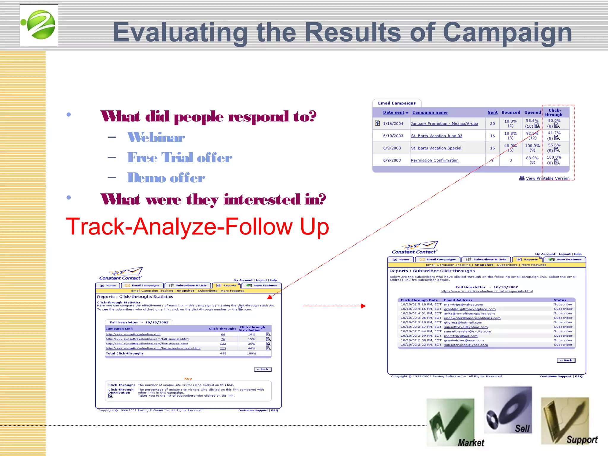 Evaluating the Results of Campaign

•   What did people respond to?
    – W ebinar
    – Free Trial offer
    – Demo offer
•   What were they interested in?
Track-Analyze-Follow Up
 
