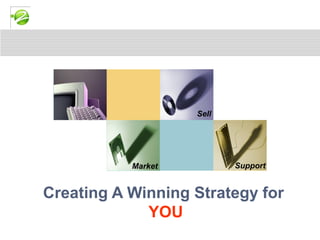 Sell




           Market          Support


Creating A Winning Strategy for
             YOU
 