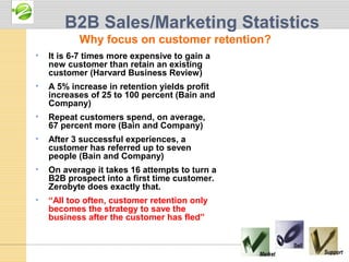 B2B Sales/Marketing Statistics
           Why focus on customer retention?
•   It is 6-7 times more expensive to gain a
    new customer than retain an existing
    customer (Harvard Business Review)
•   A 5% increase in retention yields profit
    increases of 25 to 100 percent (Bain and
    Company)
•   Repeat customers spend, on average,
    67 percent more (Bain and Company)
•   After 3 successful experiences, a
    customer has referred up to seven
    people (Bain and Company)
•   On average it takes 16 attempts to turn a
    B2B prospect into a first time customer.
    Zerobyte does exactly that.
•   “All too often, customer retention only
    becomes the strategy to save the
    business after the customer has fled”
 