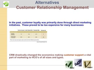 Alternatives
      Customer Relationship Management


In the past, customer loyalty was primarily done through direct marketing
initiatives. These proved to be too expensive for many businesses




CRM drastically changed the economics making customer support a vital
part of marketing to HCO’s of all sizes and types.
 