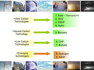 Renewable Technology overview
Zero Carbon
Technologies
Neutral Carbon
Technology
Low Carbon
Technologies
• 1. Solar – Thermal & PV
• 2. Wind
• 3. GSHP
• 4. Hydro
• 5. Biomass
• 6. CHP
• 7. Biofuels
Emerging
technologies
• 8. Hydrogen
• 9. ASHP
 