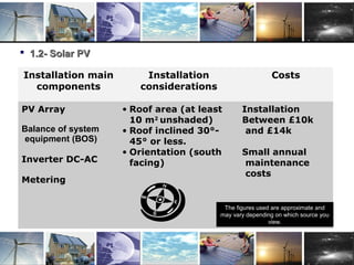 Zero Carbon Technology: Solar PV 1
 1.2- Solar PV1.2- Solar PV
Installation main
components
Installation
considerations
Costs
PV Array
Balance of system
equipment (BOS)
Inverter DC-AC
Metering
• Roof area (at least
10 m2
unshaded)
• Roof inclined 30°-
45° or less.
• Orientation (south
facing)
Installation
Between £10k
and £14k
Small annual
maintenance
costs
The figures used are approximate and
may vary depending on which source you
view.
 
