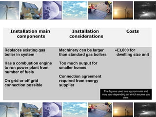 Installation main
components
Installation
considerations
Costs
Replaces existing gas
boiler in system
Has a combustion engine
to run power plant from
number of fuels
On grid or off grid
connection possible
Machinery can be larger
than standard gas boilers
Too much output for
smaller homes
Connection agreement
required from energy
supplier
•£3,000 for
dwelling size unit
6. Low Carbon technology: CHP 1
The figures used are approximate and
may vary depending on which source you
view.
 