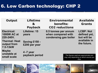 6. Low Carbon technology: CHP 2
Output Lifetime
&
Payback
Environmental
benefits:
CO2 reductions
Available
Grants
Electrical:
1000W AC at
220-240V.
Thermal: Heat
output from
7.5-13kW
Maybe
unstable at
small scale
Lifetime: 15
years
Saving £150 -
£200 per year
4 -7 year
payback period
0.5 tonnes per annum
when compared with
condensing gas boiler
LCBP: Not
defined yet,
but will be
available in
the future.
The figures used are approximate and
may vary depending on which source you
view.
 
