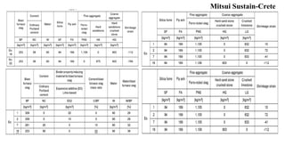 Zero Cement Concrete for low carbon construction | PDF