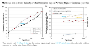 Zero Cement Concrete for low carbon construction | PDF
