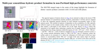 Zero Cement Concrete for low carbon construction | PDF