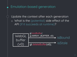 Update the context after each generation
o What is the (potential) side effect of the
API (if it succeeds at runtime)?
Emulation-based generation
17
WebGL
buffer
(v0)
isBound
isStalegl.deleteBuffer(v0);
gl.bindBuffer(
gl.ARRAY_BUFFER, v0);
 