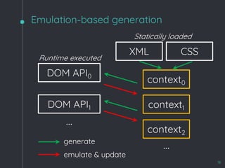 Emulation-based generation
18
XML
context0
DOM API0
CSS
Statically loaded
context1
context2
DOM API1
…
Runtime executed
…
emulate & update
generate
 