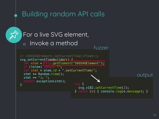 For a live SVG element,
o Invoke a method
Building random API calls
26
fuzzer
output
 