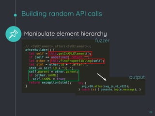 Manipulate element hierarchy
Building random API calls
28
fuzzer
output
 