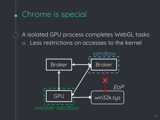 Chrome is special
34
Broker
GPU
Broker
sandbox
weaker sandbox
A isolated GPU process completes WebGL tasks
o Less restrictions on accesses to the kernel
win32k.sys
EoP
 