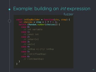 Example: building an int expression
42
fuzzer
 
