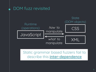 DOM fuzz revisited
11
XML
CSS
JavaScript
how to
manipulate
what to
manipulate
State
(DOM objects)
Runtime
(operations)
Static grammar based fuzzers fail to
describe this inter-dependence
 