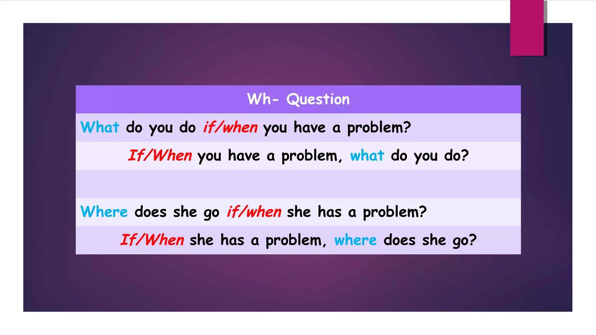 Wh- Question
What do you do if/when you have a problem?

If/When you have a problem, what do you do?
Where does she go if/when she has a problem?

If/When she has a problem, where does she go?

 