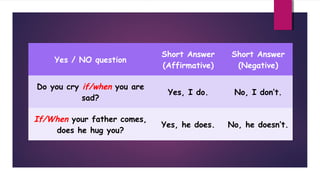 Yes / NO question

Short Answer
(Affirmative)

Short Answer
(Negative)

Do you cry if/when you are
sad?

Yes, I do.

No, I don’t.

If/When your father comes,
does he hug you?

Yes, he does.

No, he doesn’t.

 