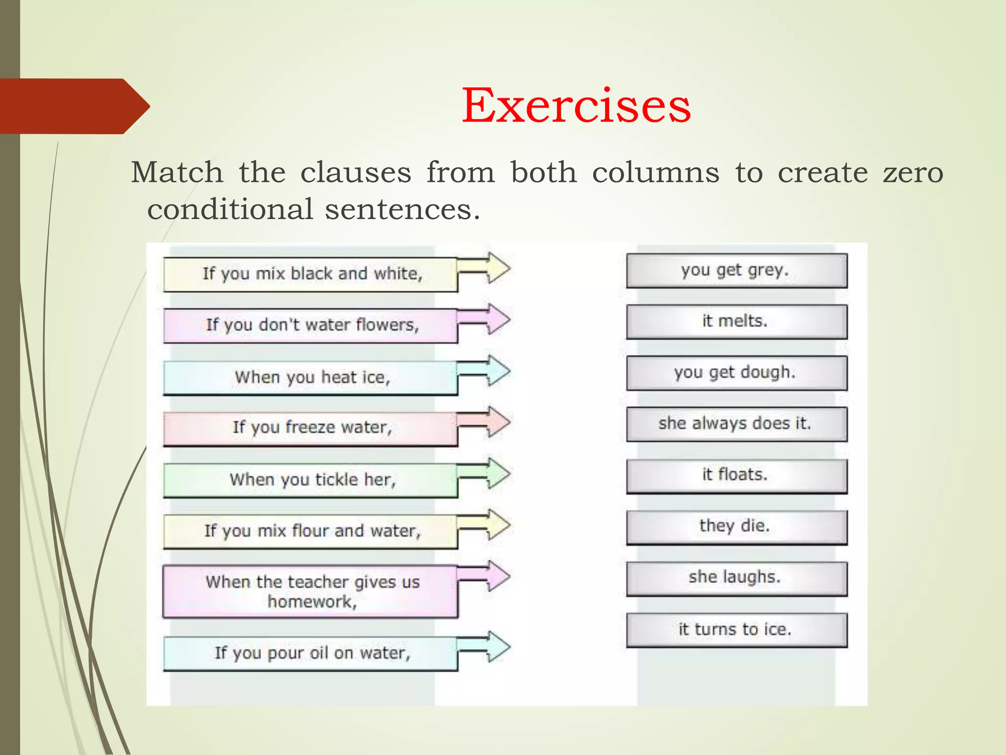 Exercises
Match the clauses from both columns to create zero
conditional sentences.
 