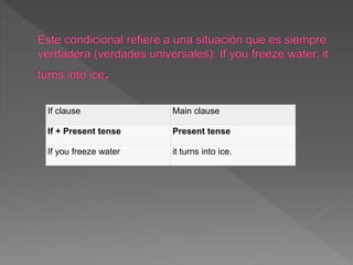 If clause Main clause
If + Present tense Present tense
If you freeze water it turns into ice.
 