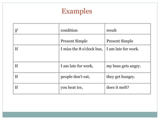 Zero conditional | PPTX