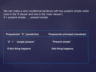 We can make a zero conditional sentence with two present simple verbs
(one in the 'if clause' and one in the 'main clause'):
If + present simple, .... present simple.
Proposición ´´if´´ (condición) Proposición principal (resultado)
´´if´´ + ´´simple present´´ ´´Present simple´´
If this thing happens that thing happens.
 