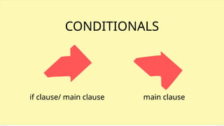 CONDITIONALS
if clause/ main clause main clause
 