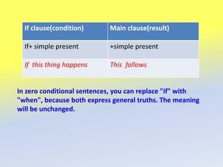 In zero conditional sentences, you can replace "if" with
"when", because both express general truths. The meaning
will be unchanged.
If clause(condition) Main clause(result)
If+ simple present +simple present
If this thing happens This follows
 
