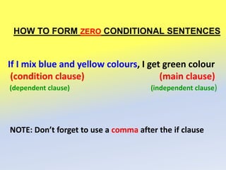 If I mix blue and yellow colours, I get green colour
(condition clause) (main clause)
(dependent clause) (independent clause)
NOTE: Don’t forget to use a comma after the if clause
HOW TO FORM ZERO CONDITIONAL SENTENCES
 