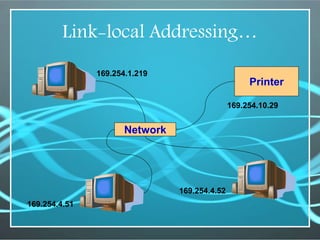 Link-local Addressing…
Printer
Network
169.254.1.219
169.254.4.51
169.254.10.29
169.254.4.52
 