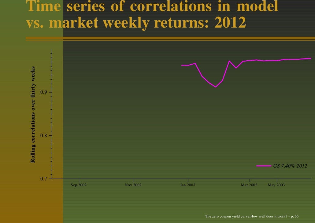 Zero coupon yield curve