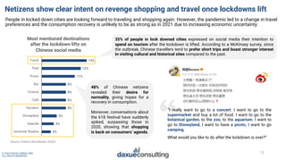 © 2022 DAXUE CONSULTING
ALL RIGHTS RESERVED
Netizens show clear intent on revenge shopping and travel once lockdowns lift
...