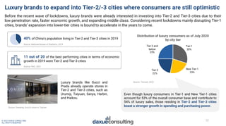 22
© 2022 DAXUE CONSULTING
ALL RIGHTS RESERVED
Luxury brands to expand into Tier-2/-3 cities where consumers are still opt...