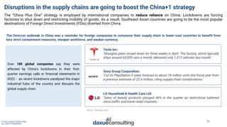 24
© 2022 DAXUE CONSULTING
ALL RIGHTS RESERVED
Disruptions in the supply chains are going to boost the China+1 strategy
Th...