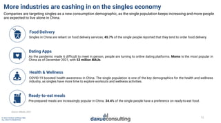 51
© 2022 DAXUE CONSULTING
ALL RIGHTS RESERVED
More industries are cashing in on the singles economy
51
Companies are targ...