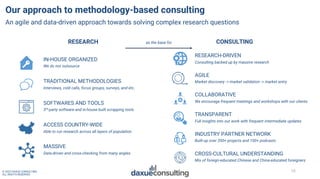 © 2022 DAXUE CONSULTING
ALL RIGHTS RESERVED
Our approach to methodology-based consulting
An agile and data-driven approach...
