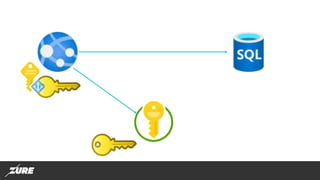 Zero Credential Development with Managed Identities for Azure resources ...