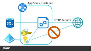Zero Credential Development with Managed Identities for Azure resources ...