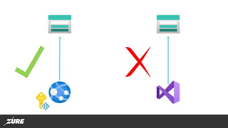 Zero Credential Development with Managed Identities for Azure resources ...